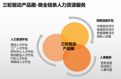 歡創(chuàng)集團(tuán)總裁陳文舒榮任粵港澳大灣區(qū)經(jīng)濟(jì)文化促進(jìn)會(huì)副會(huì)長，助力金融信息技術(shù)外包發(fā)展