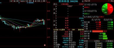 金融信息技術外包浪潮下，未名醫藥等三只金股后市備受關注