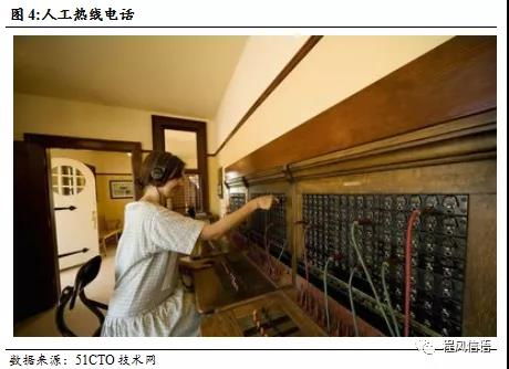 中嘉博創 領航金融服務外包，掘金呼叫中心百億藍海