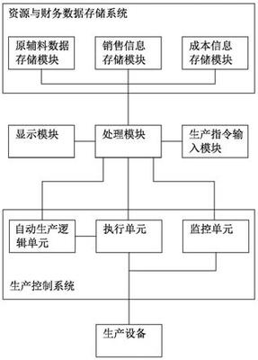 構(gòu)建未來制造 多元異構(gòu)智慧工廠集成系統(tǒng)的設(shè)計與實施